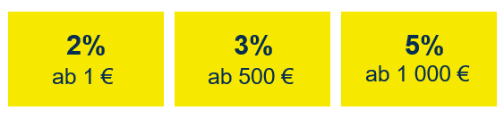 Berechnung der Bonuspunkte Bild: Berechnung der Bonuspunkte